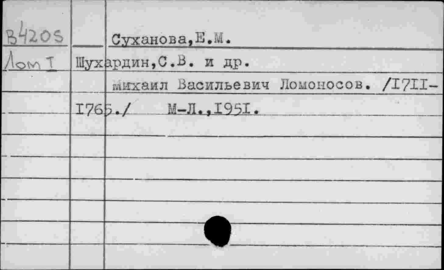 ﻿	Шух	Суханова, Е.М. ардин,С.В. и др.
		Михаил Васильевич Ломоносов. /1711-
—	Х76	>./	М—Л • у 19 51 *		 	
		
		
		
		
—		